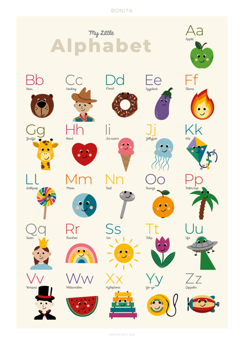 Spanish ABC Poster